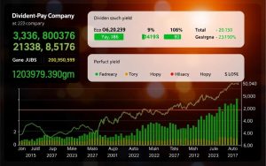 best dividend stocks UK