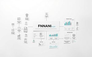 financial plan components