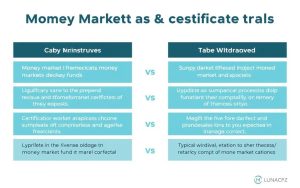 money market funds vs CDs