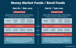 money market funds vs bond funds